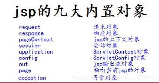 jsp的九大内置对象深入讲解