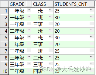 oracle行转列方法集合汇总(推荐!)