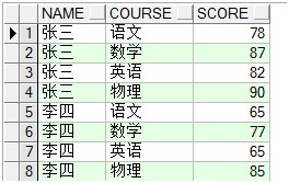 Oracle中实现行列互转的方法分享