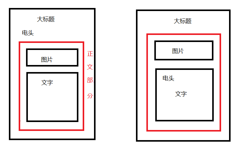 jQuery 在图片和文字中插入内容（多种情况考虑）