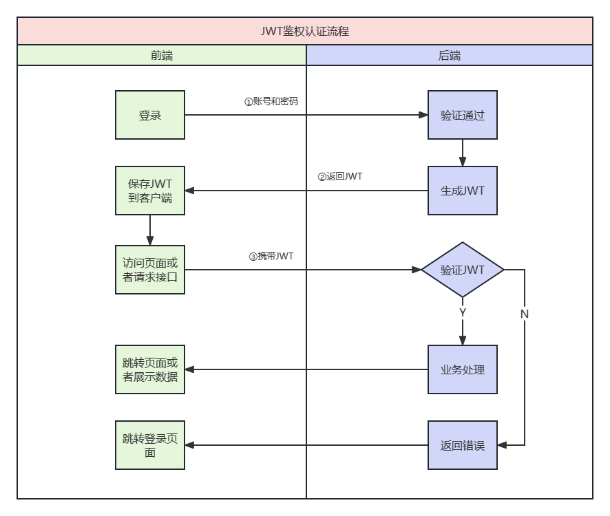 生产事故-走近科学之消失的JWT