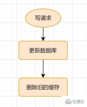 Redisä¸MySQLååä¸è´æ§æä¹ä¿è¯