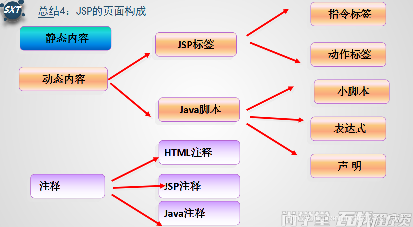 教你怎么用JSP统计网站访问人数