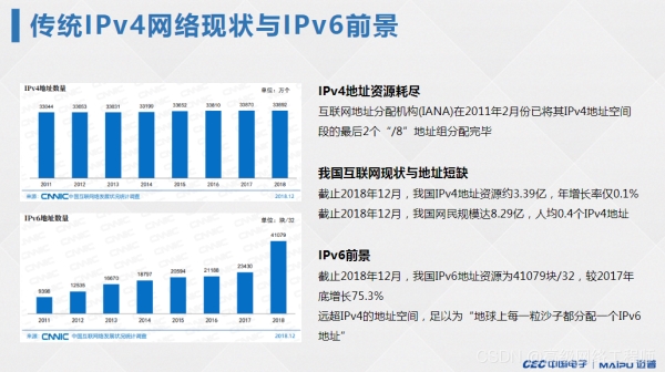 分析概述IPv6与IPv4的应用与区别