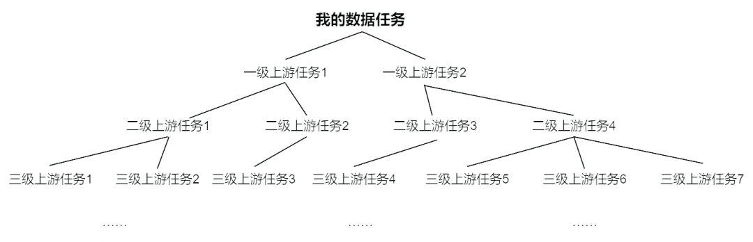 字节跳动解决SLA治理难题的了解