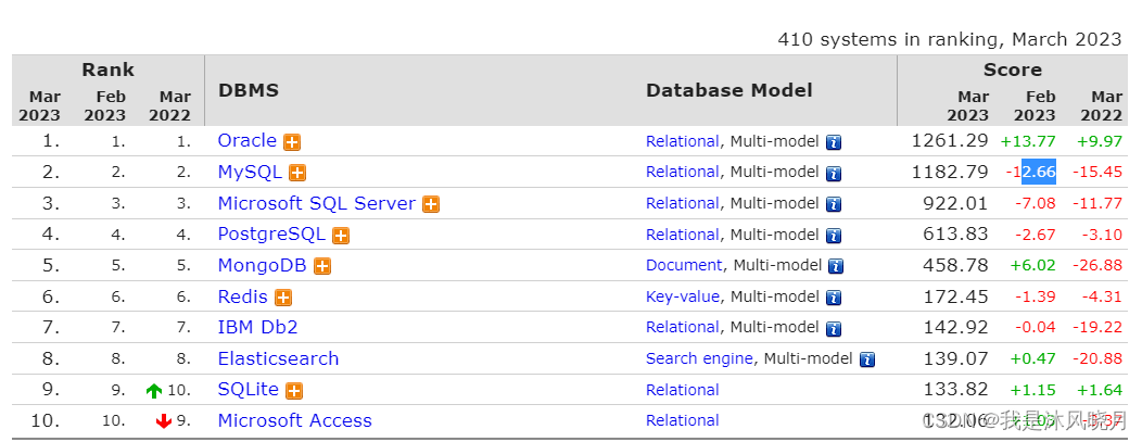 掌握SQL Server实战教程之SQL Server的安装指南