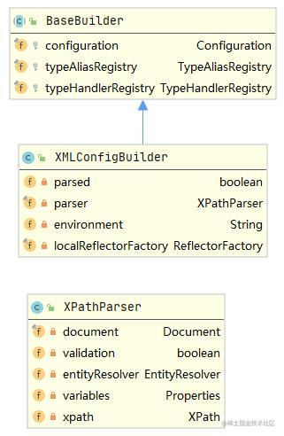 XMLConfigBuilder类图