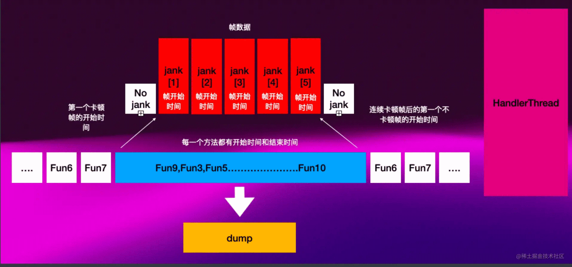 JankMan-极致的卡顿分析系统