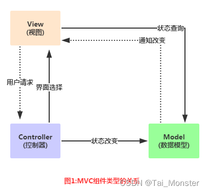 Android适配器Adapter与ListView和RecycleView的简单使用