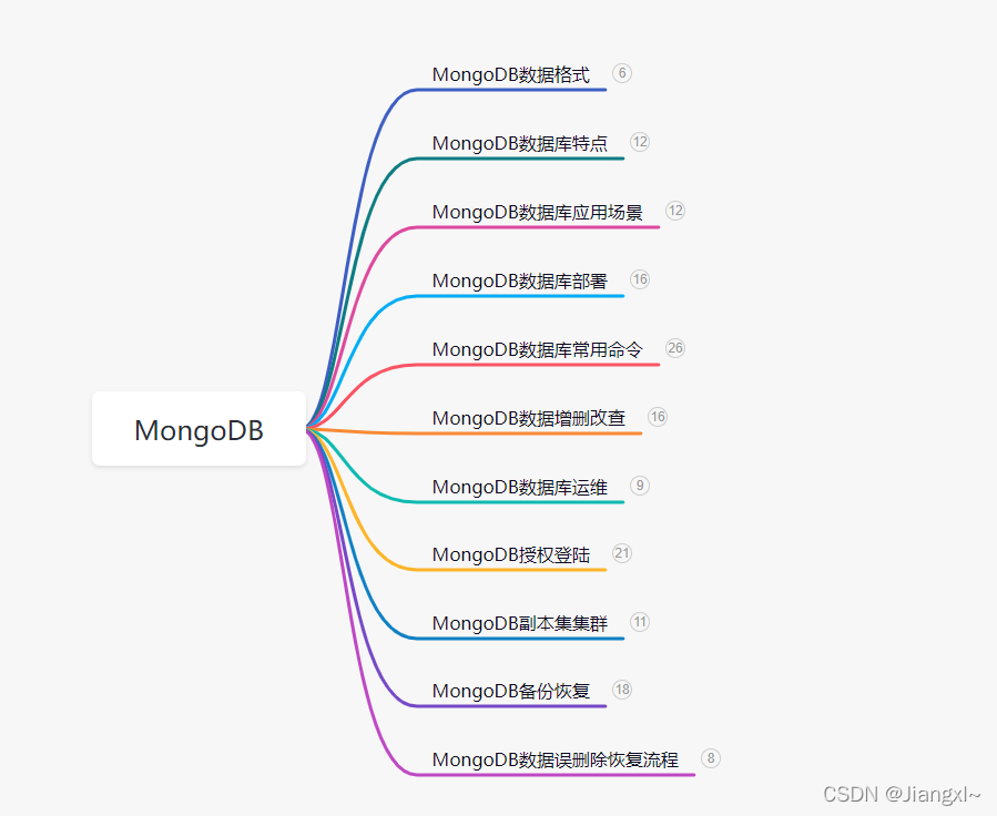 关于MongoDB数据库学习路线指南