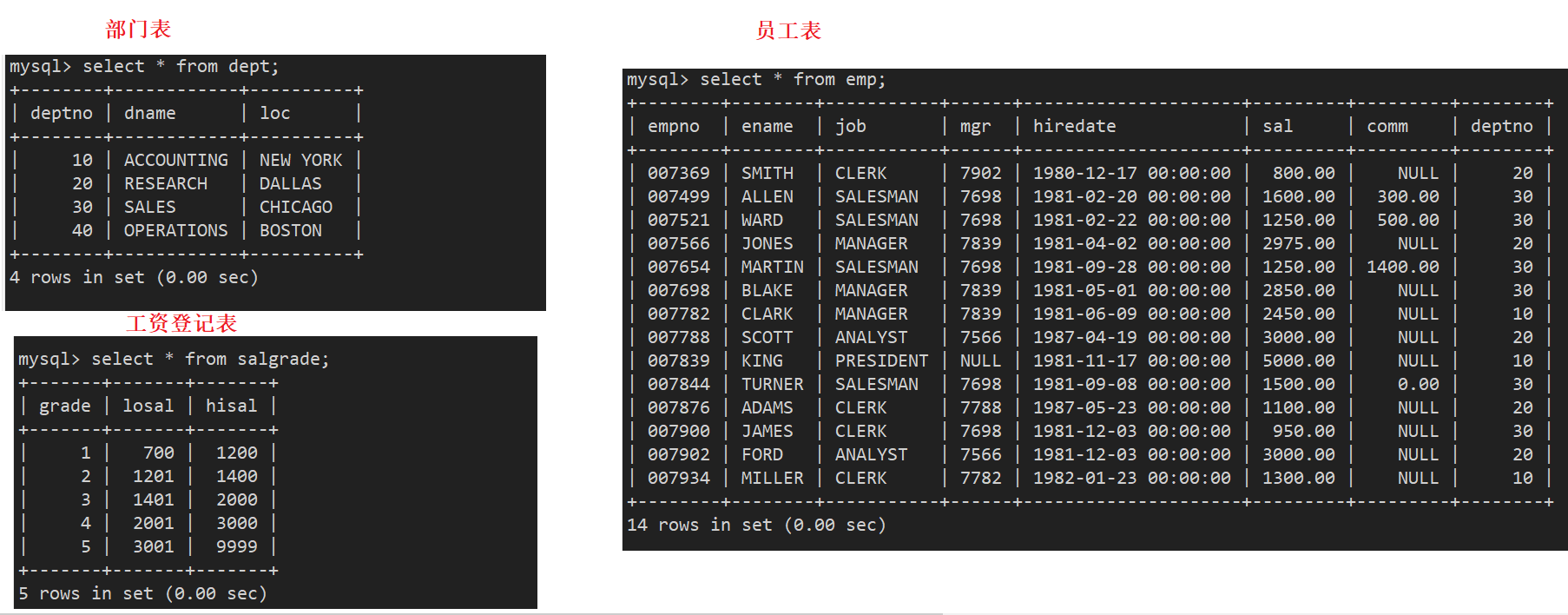 MySQL数据库复合查询操作实战