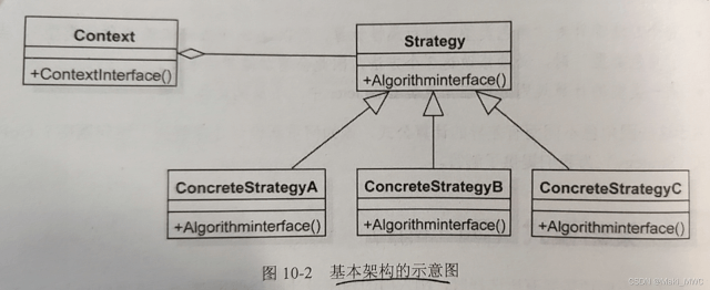 Unity游戏开发中的设计模式之策略模式