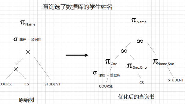 数据库系统概论—恢复与并发