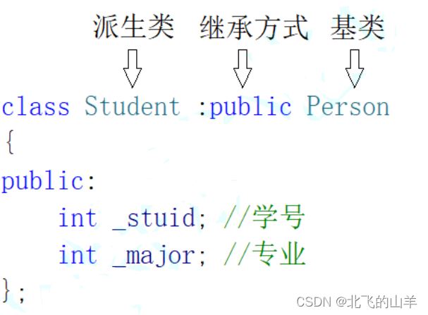 一文带你掌握C++中的继承