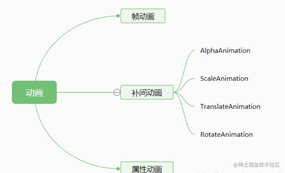 Android补间动画的实现示例