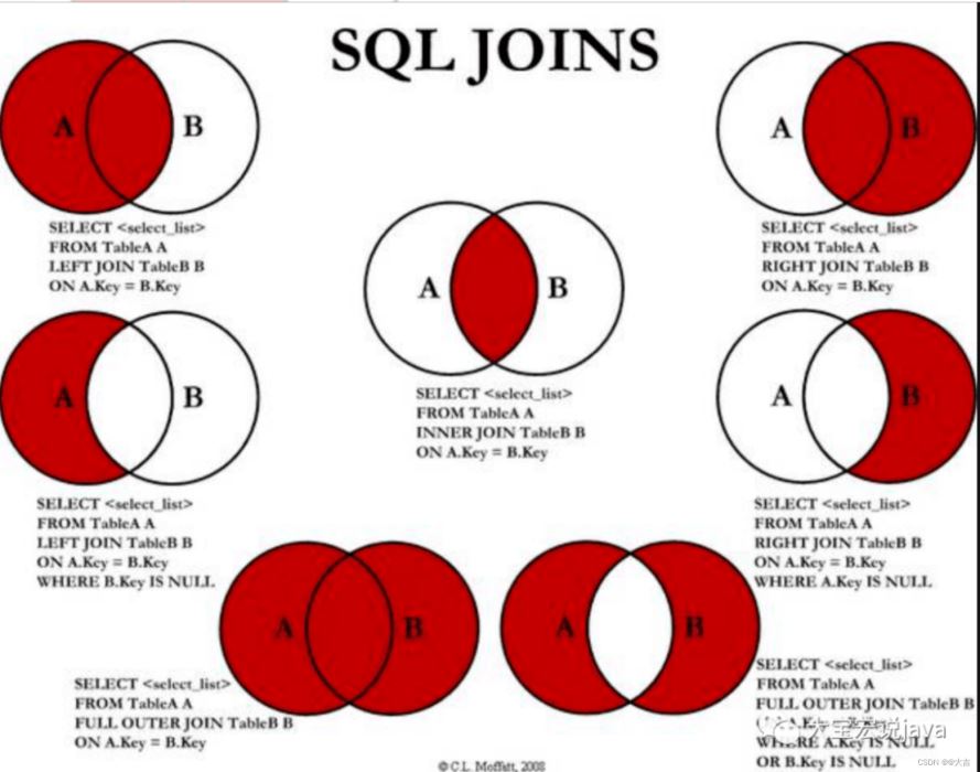 MySQL中的 inner join 和 left join的区别解析(小结果集驱动大结果集)