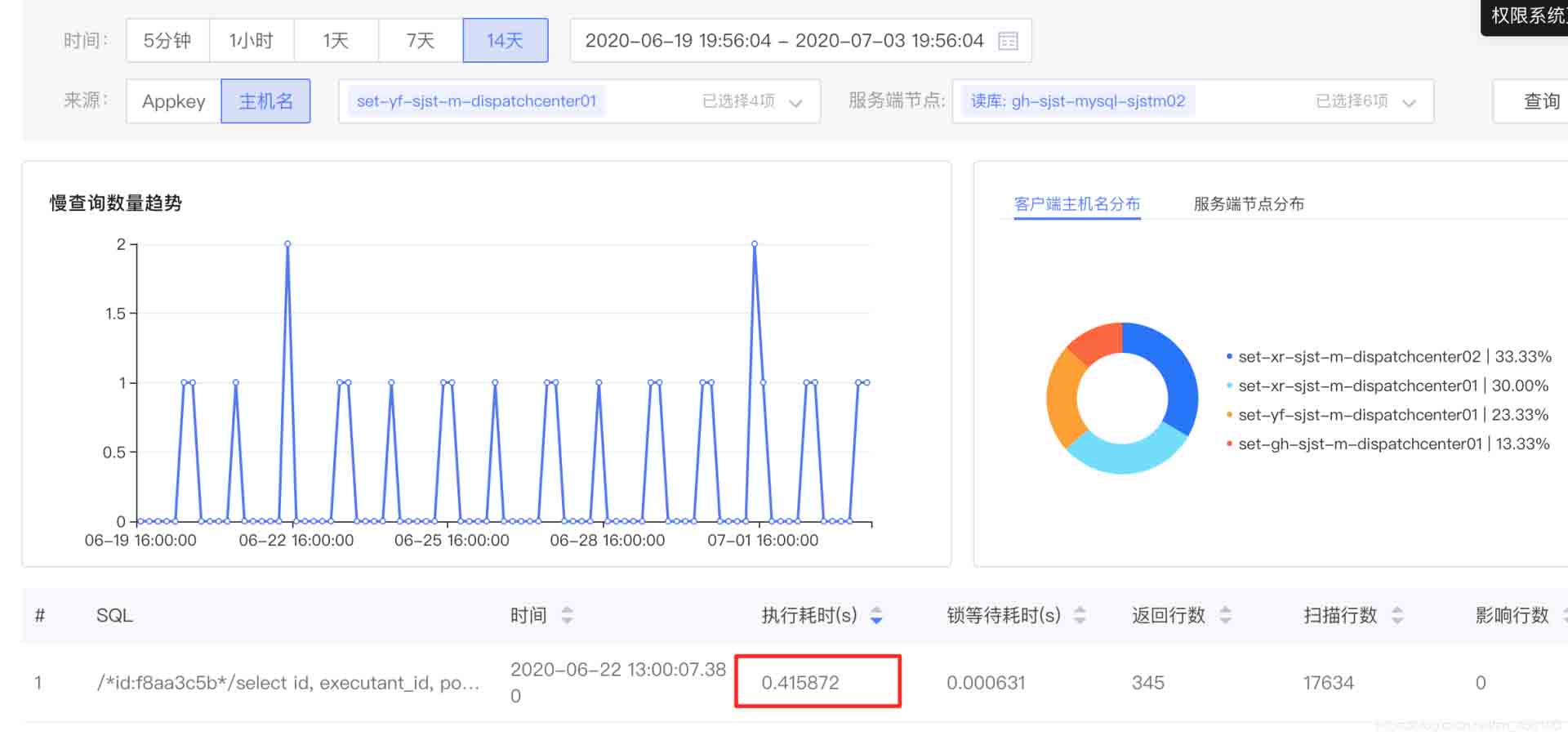 SQL数据库连接超时时间已到的问题