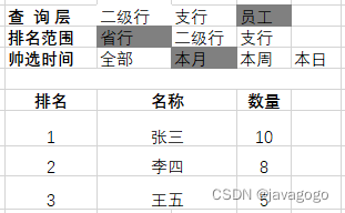 手把手教你使用redis实现排行榜功能