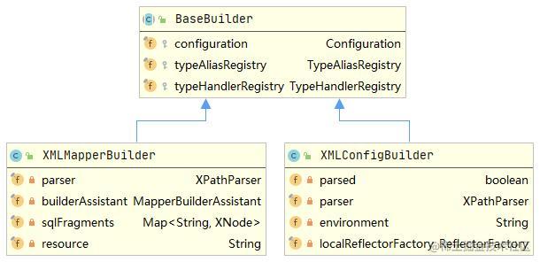 XMLMapperBuilder类图