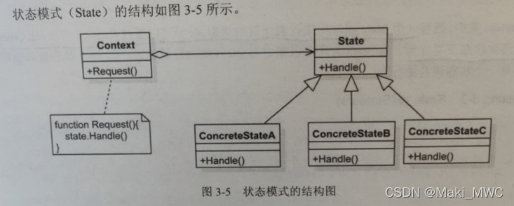 探秘Unity游戏开发中的状态设计模式