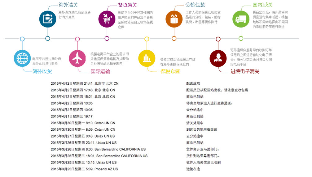 详解领域驱动设计之事件驱动与CQRS