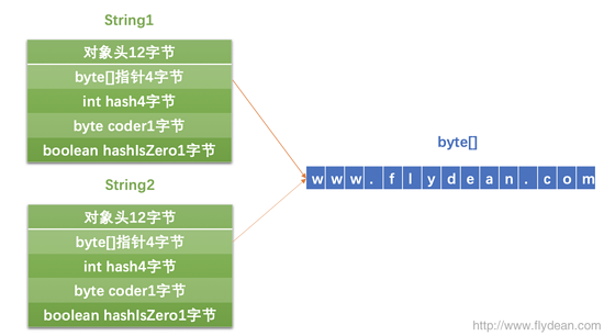 JVM系列之String.intern的性能解析