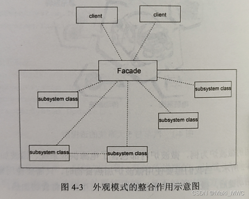 Unity游戏开发中必备的设计模式之外观模式详解