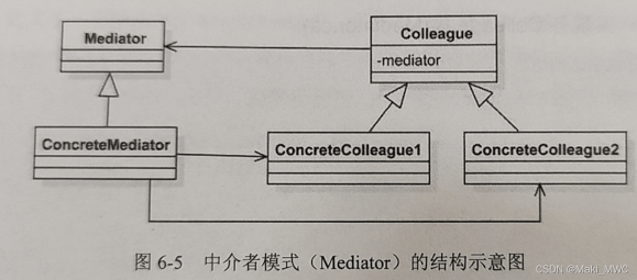 Unity游戏开发中的中介者模式的应用与实现