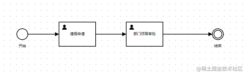 java 工作流引擎设计实现解析流程定义文件