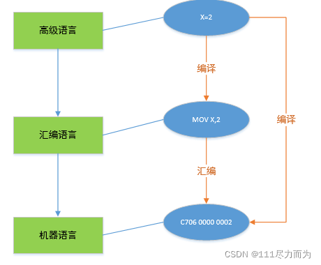 解读C++编译报错有迹可寻