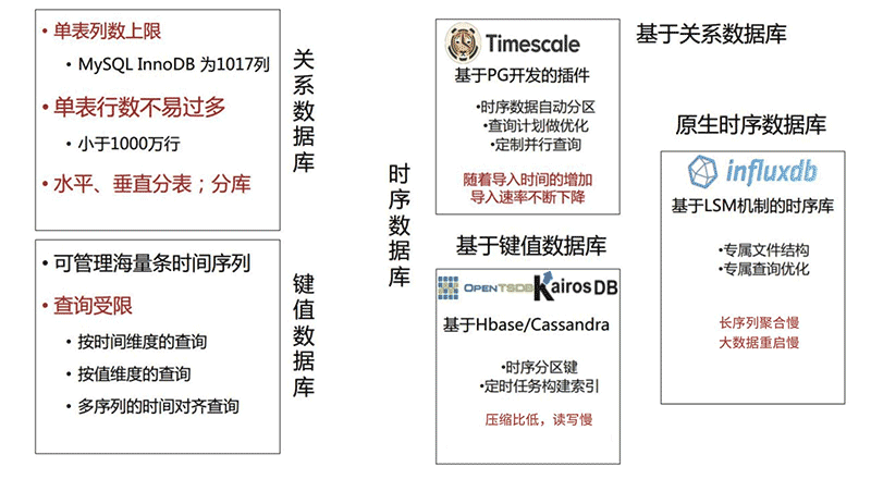 MySQL实战文章(非常全的基础入门类教程)