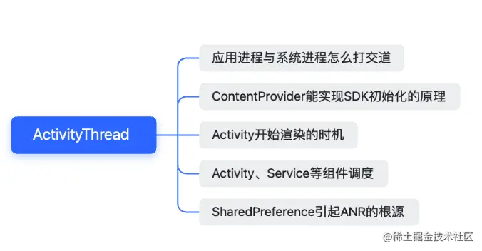 Android那两个你碰不到但是很重要的类之ActivityThread