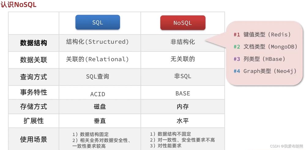 一文带你了解Redis怎么启动以及使用