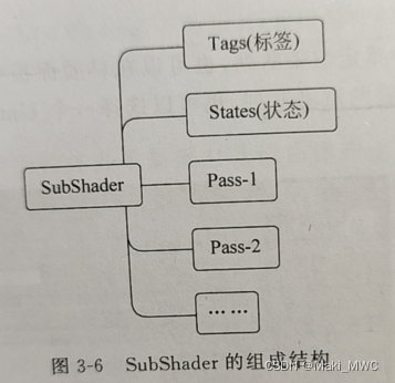 深入浅出掌握Unity ShaderLab语法基础