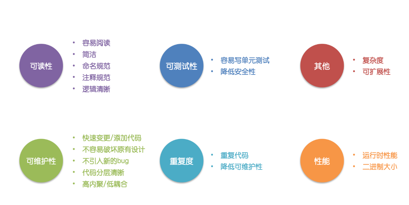 万字长文详解如何使用Swift提高代码质量