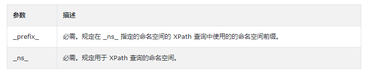 PHP registerXPathNamespace()函数讲解