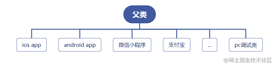 Html5同时支持多端sdk的小技巧