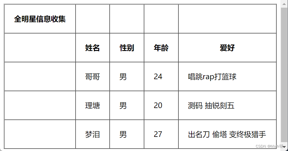 HTML表格合并的具体实现方式