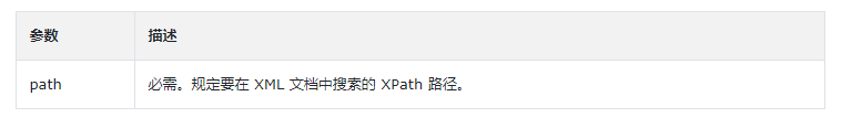 PHP xpath()函数讲解