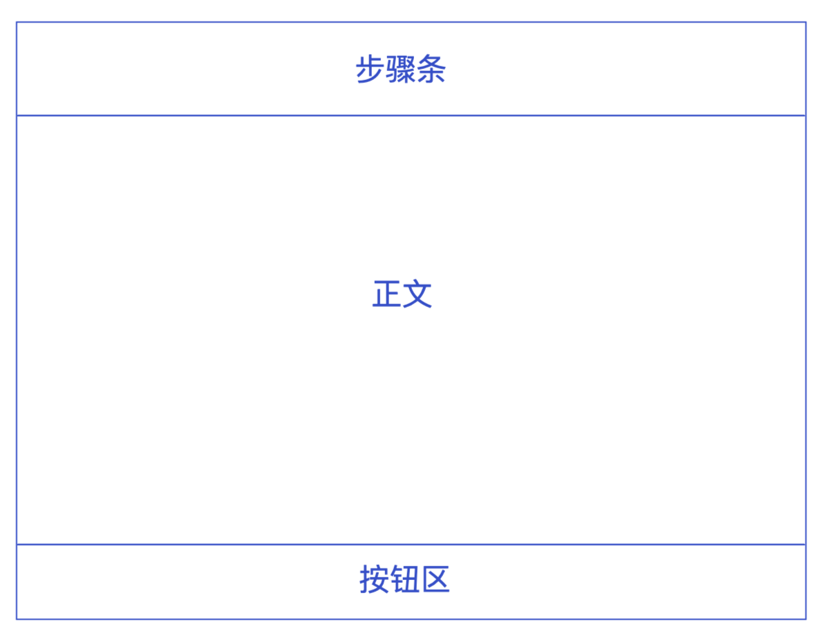 基于分步表单的实践探索