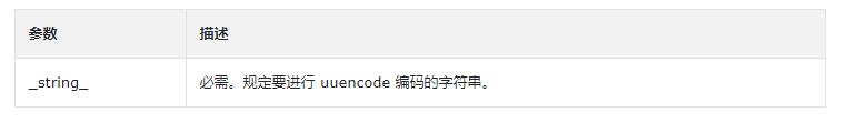 PHP convert_uudecode()函数讲解