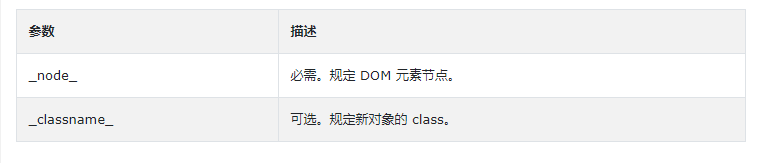 PHP simplexml_import_dom()函数讲解