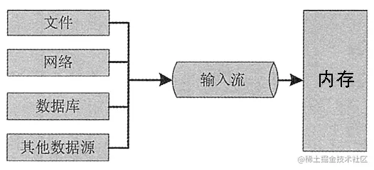 一文详解Android中Okio输入输出流