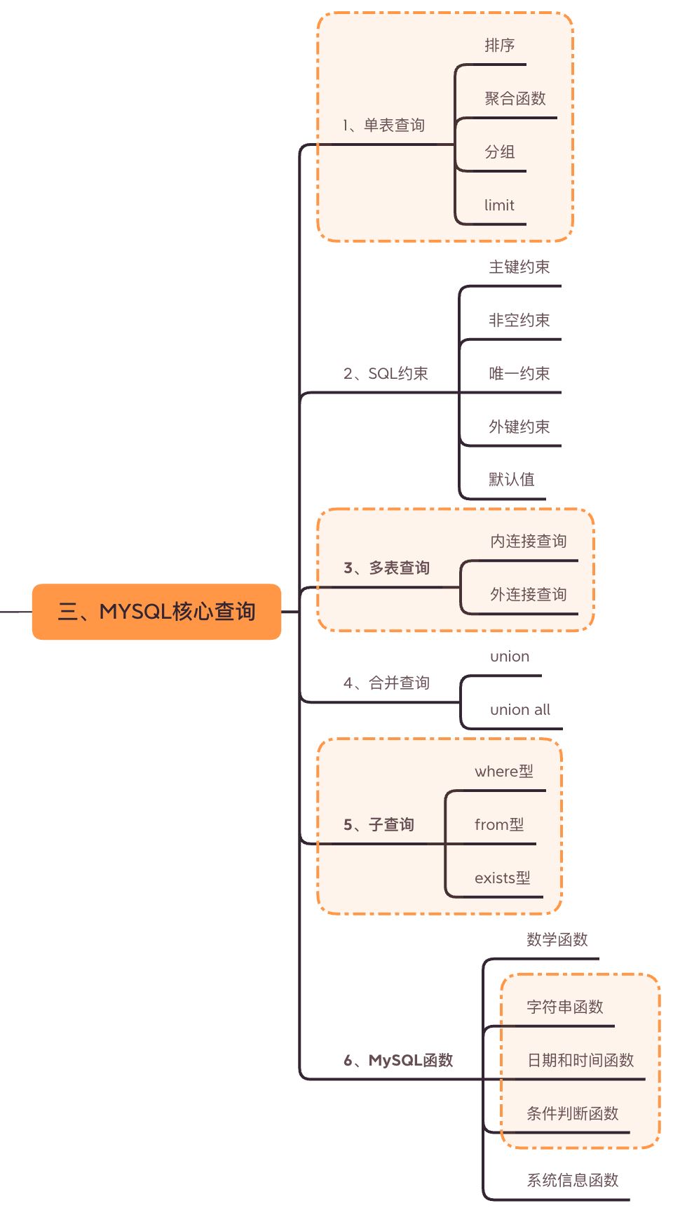 MySQL的核心查询语句详解