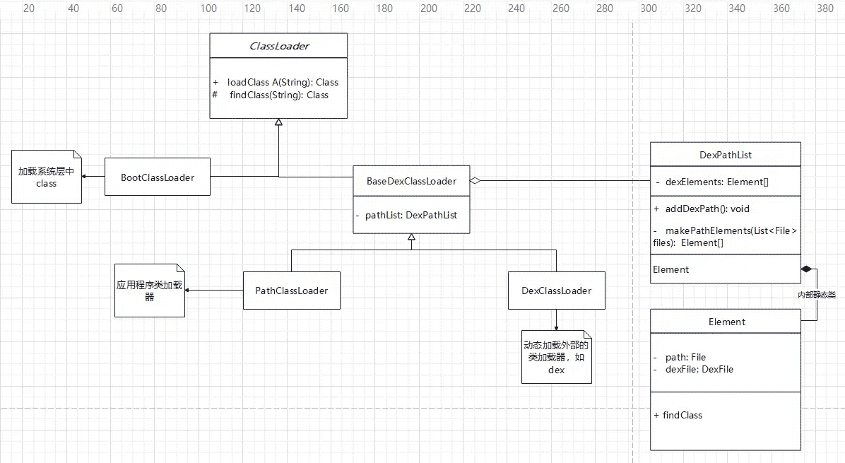 Android类加载ClassLoader双亲委托机制详解