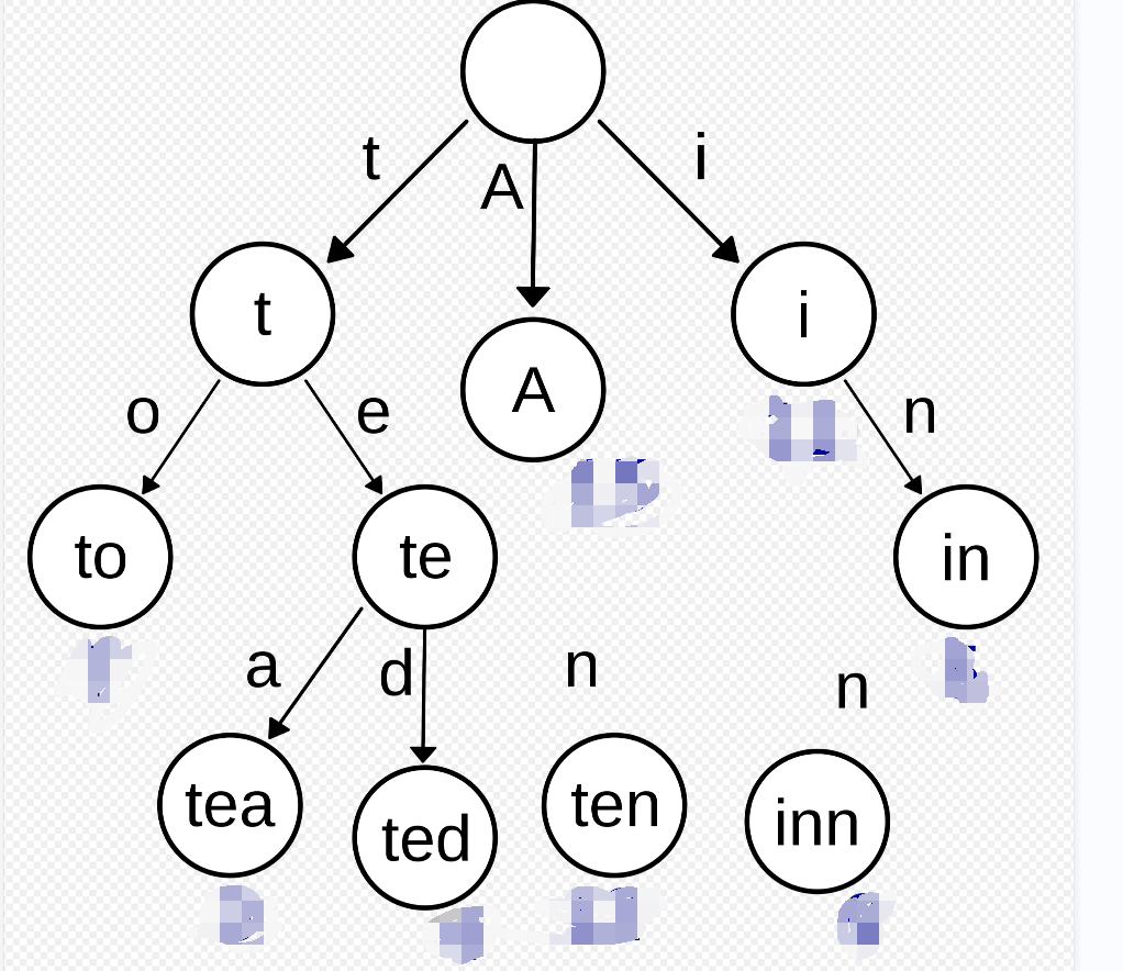 C++前缀树字典树的学习与模拟实现代码示例