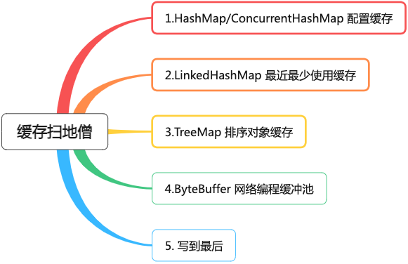 解析Redis的缓存类型