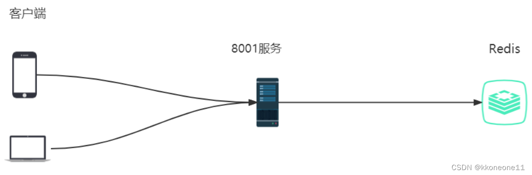 Redis+IDEA实现单机锁和分布式锁的过程