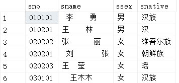 sql server如何去除数据中的一些无用的空格