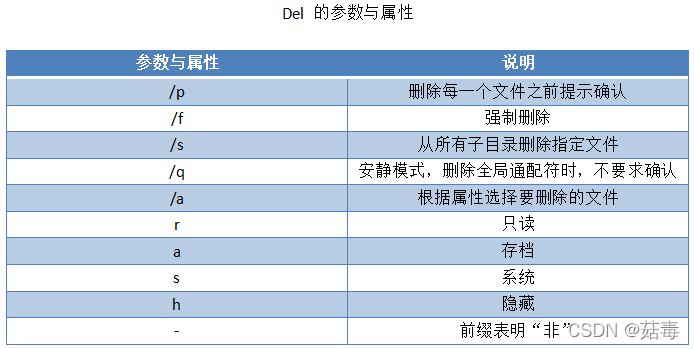 批处理删除指定文件或文件夹的实现